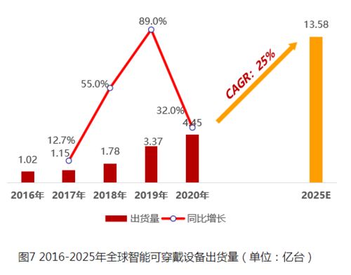 華米科技再發新品 以芯為核，大數據服務能否成為智能穿戴生態繁榮的新引擎？