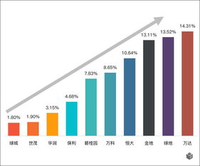 90后購房新趨勢 大數據揭示他們最想在哪里安家