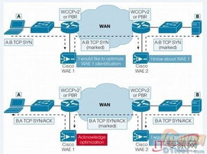 大數據時代 如何通過優化策略與服務節省存儲成本